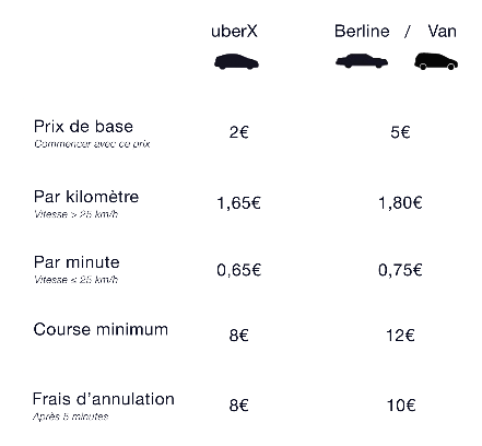 Uber-nouveaux-tarifs-VTC-Paris