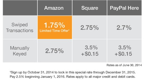 amazon-local-register-prix