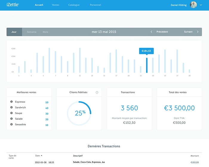 iZettle-Dashboard