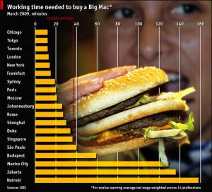 Source: The Economist