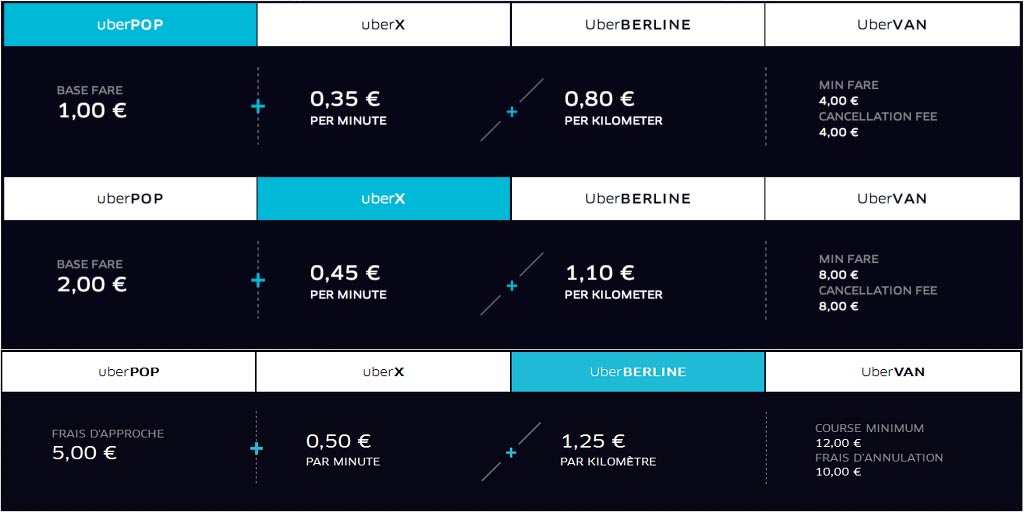 nouveaux-tarif-uber