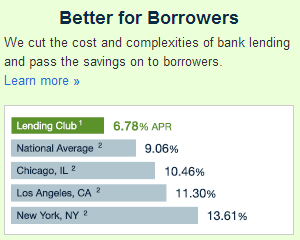 the-lending-club-taux