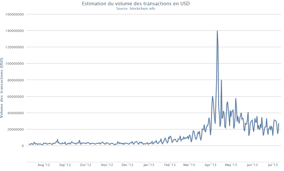 volume-transaction-bitcoin