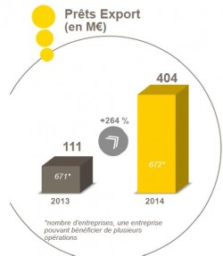BPI-financement-export-2014
